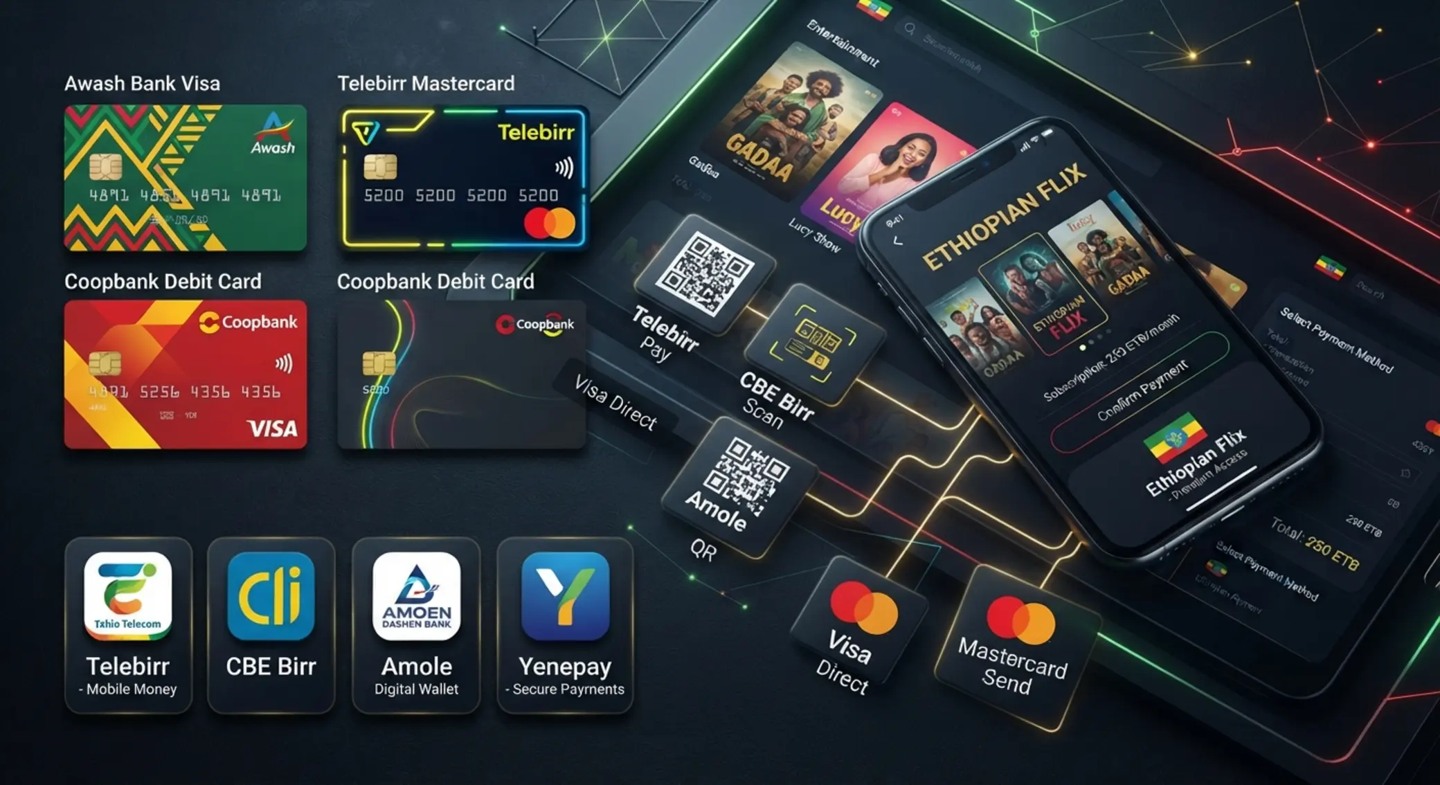 Different Betx payment options including cards wallets and mobile payments