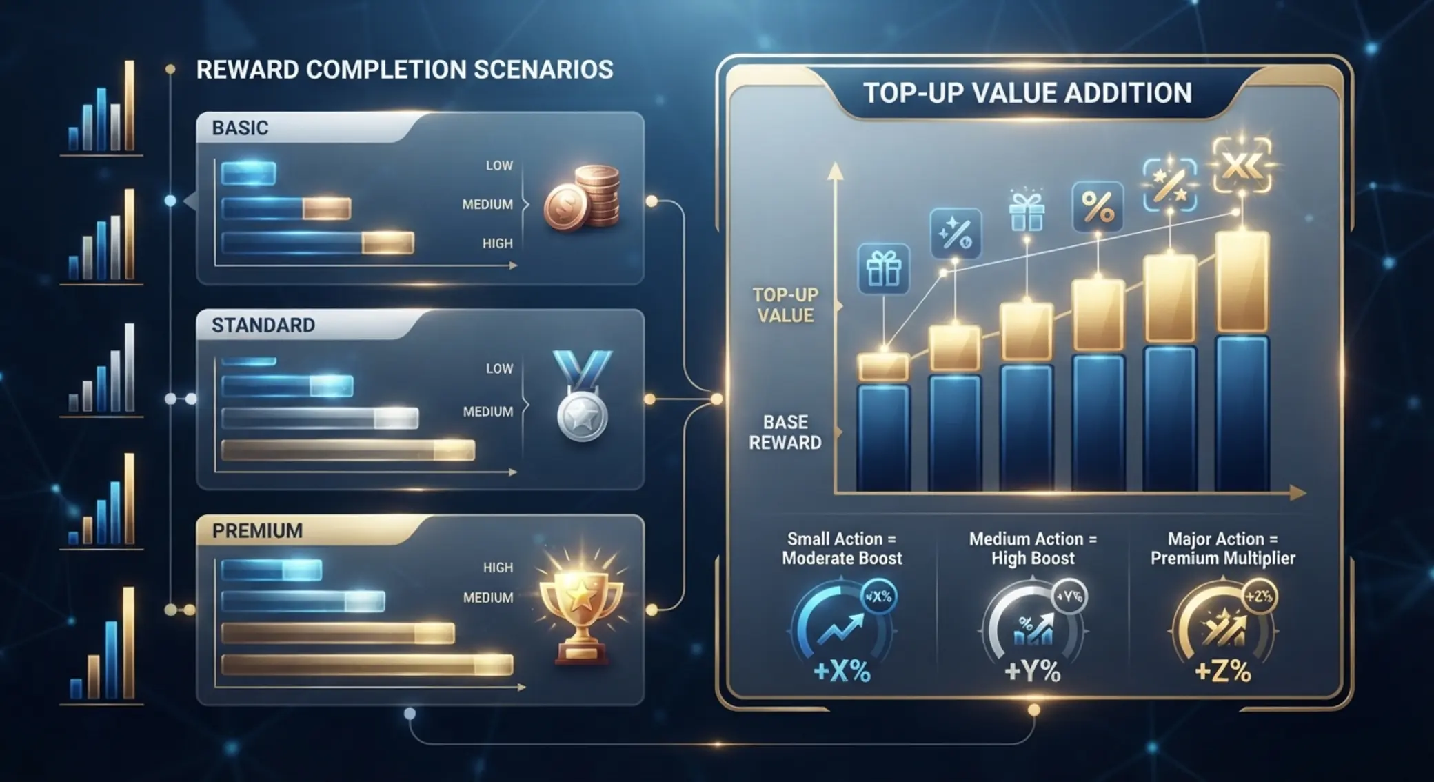 Infographic comparing different reload bonus wagering scenarios